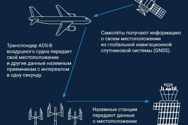 Как восстановить аккаунт кракен