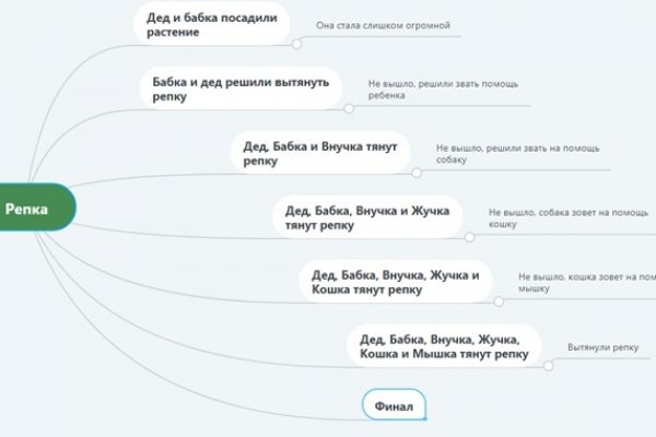 Кракен сайт ссылка kraken clear com