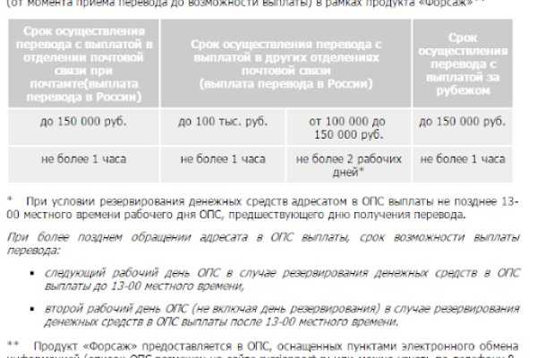 Маркетплейс кракен купить