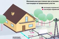 Нормы газификации частного дома Как проложить газовую трубу в доме