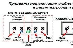 Установка стабилизатора напряжения в частном доме и в квартире